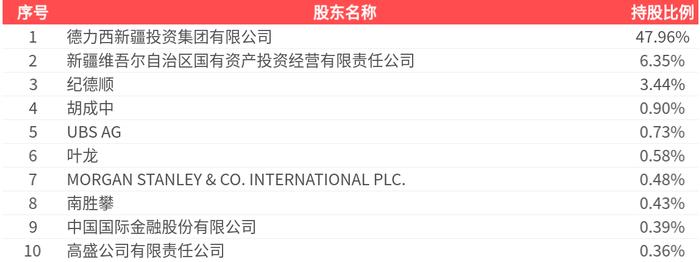 德新科技9月3日龙虎榜数据