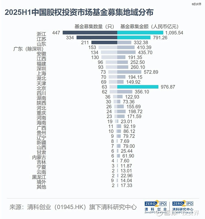 投资界,有种“E人”越来越多 | 数看湾企200秒