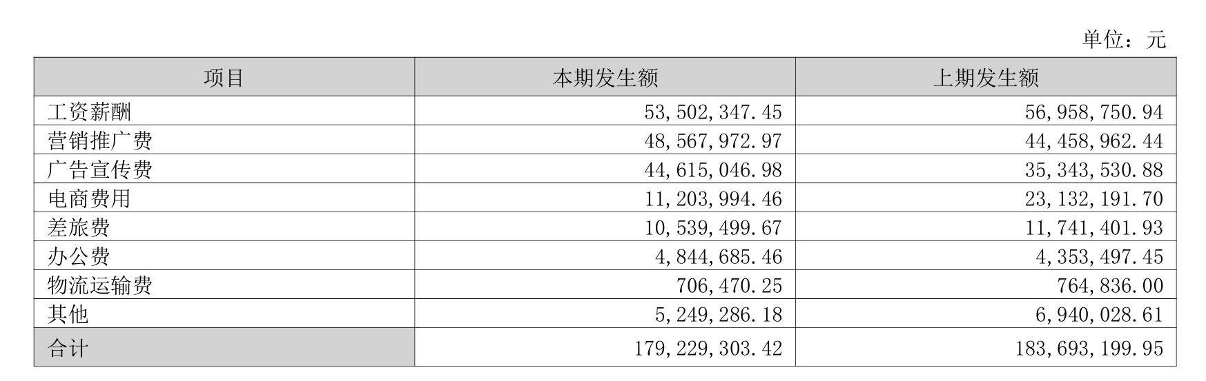 股价暴涨难掩业绩颓势,吉视传媒上半年扣非净利亏损创新高,营业成本飙升成主因