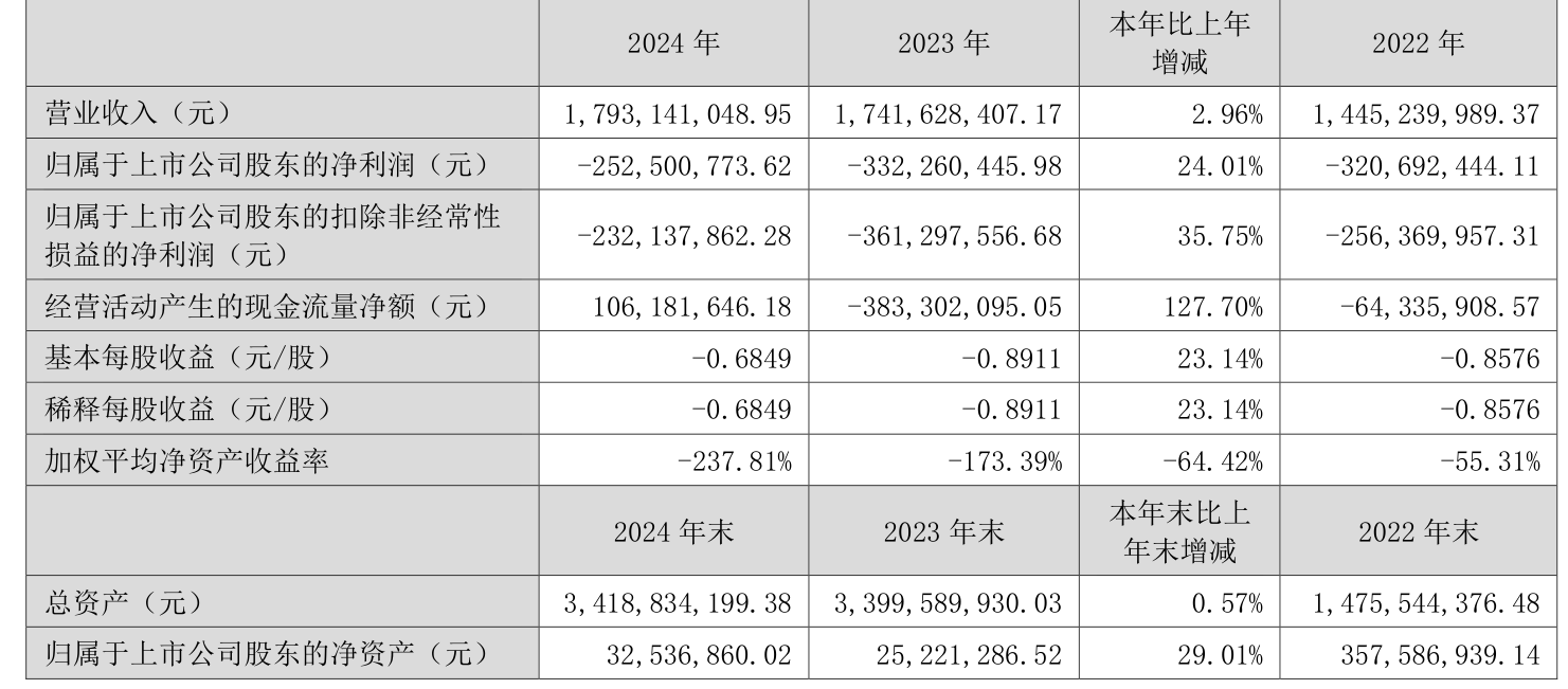 蓝丰生化(002513.SZ):与苏化集团签订《和解及债务豁免协议》