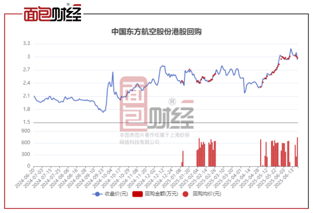 永冠新材:累计回购125.58万股