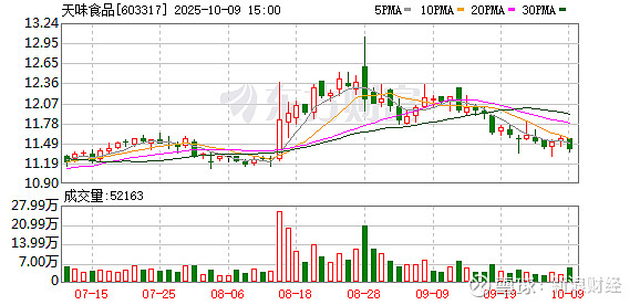 永冠新材:累计回购125.58万股
