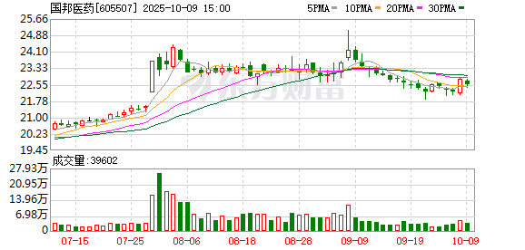永冠新材:累计回购125.58万股