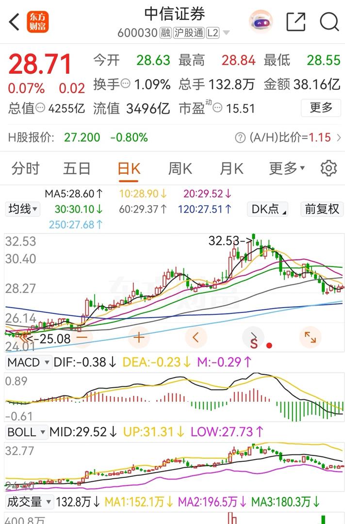 中信金属涨3.63%,股价创历史新高