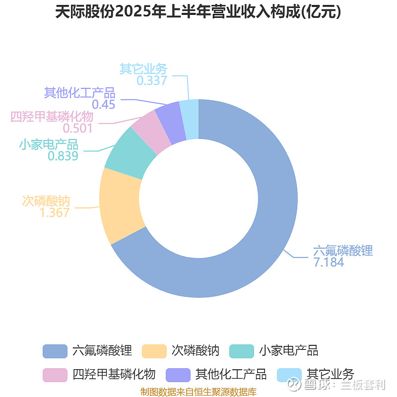 天际股份：公司六氟磷酸锂第三季度成本区间约为5万元—6万元/吨