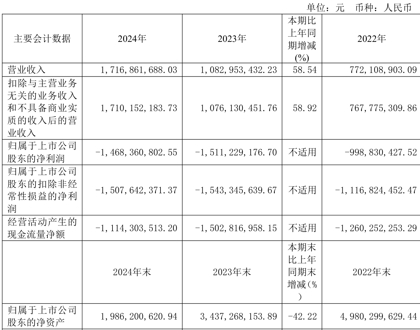 荣亿精密换手率26.69%，机构龙虎榜净买入2469.15万元