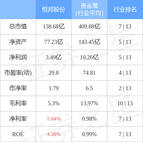 恒邦股份:关于提前赎回“恒邦转债”的第十三次提示性公告