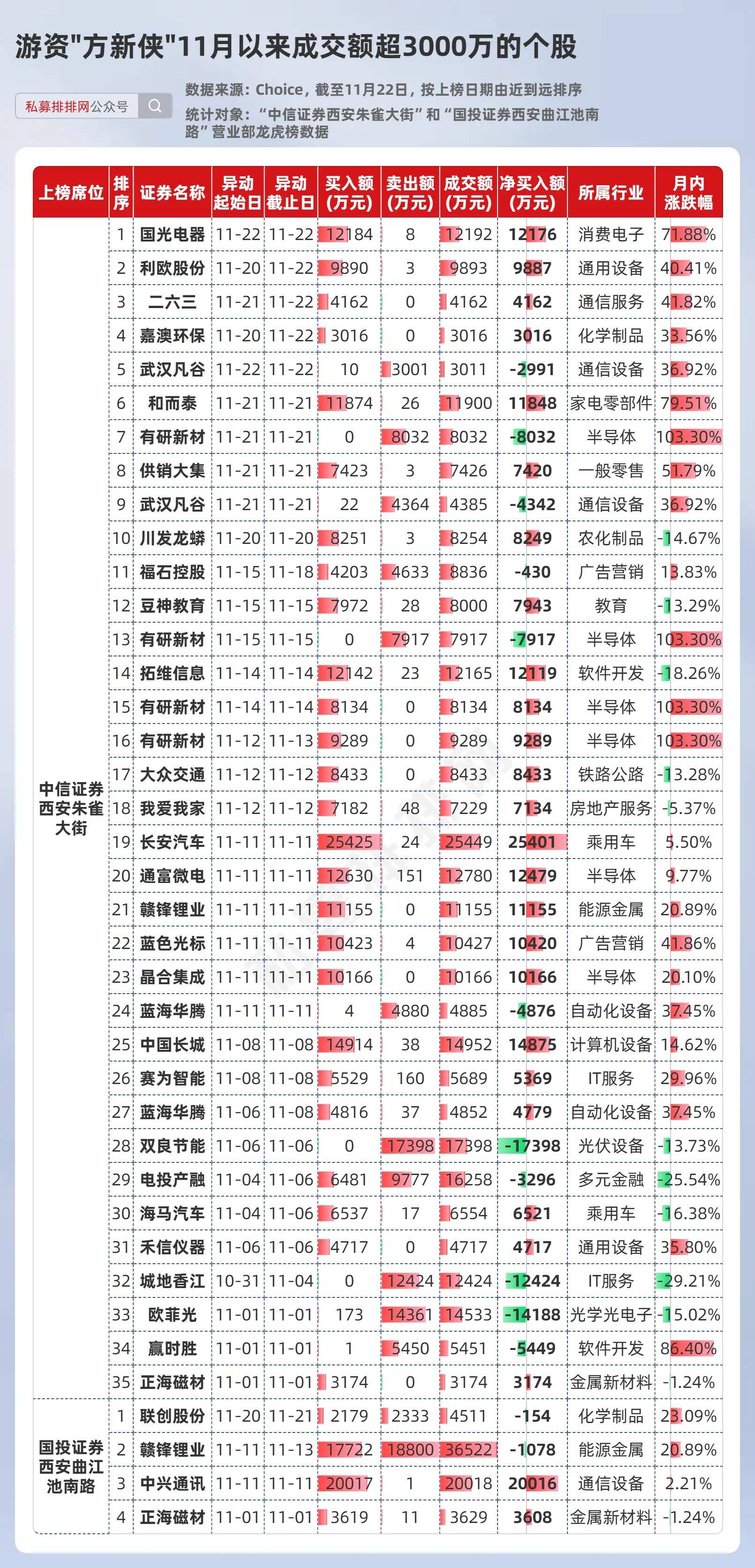 招标股份11月4日龙虎榜数据