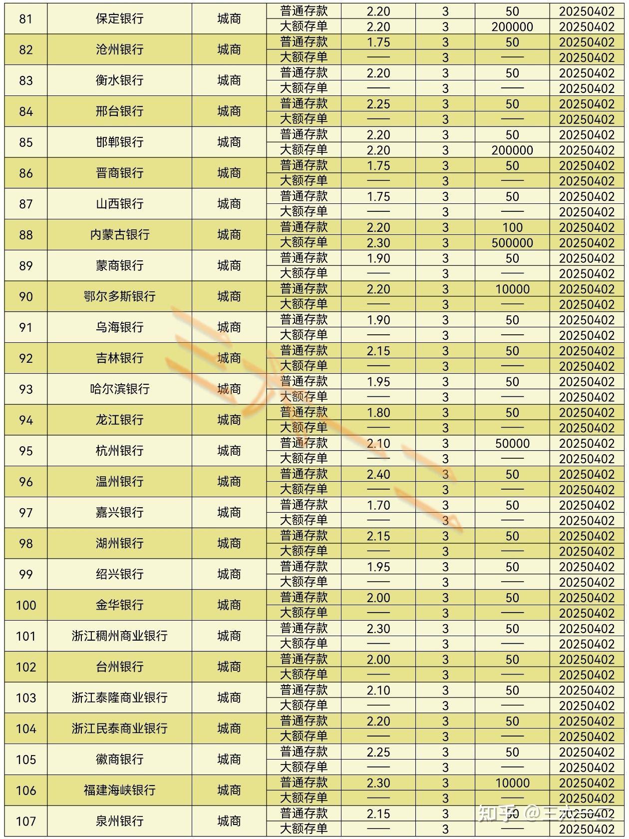 银行间主要利率债收益率午间普遍下行