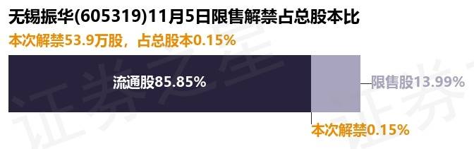 东南电子:约8119.43万股限售股11月10日解禁