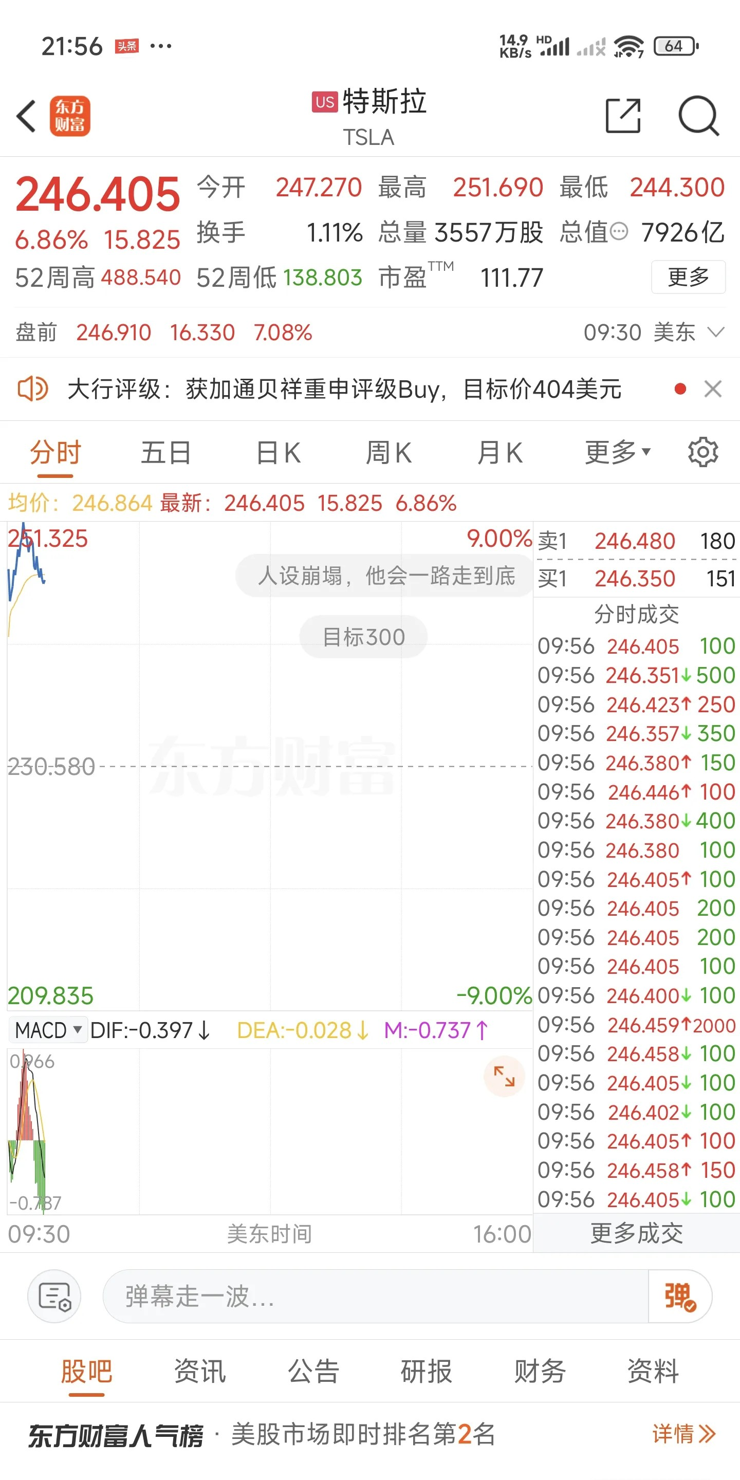 三大期指齐跌,科技股普跌;特斯拉跌2.5%,马斯克万亿美元薪酬被重要股东拒绝;星巴克40亿美元出售中国业务60%股权【美股盘前】