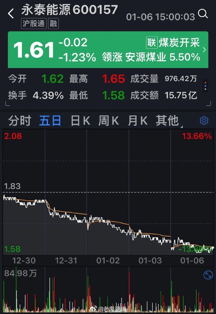 煤炭行业资金流入榜:宝泰隆、永泰能源等净流入资金居前