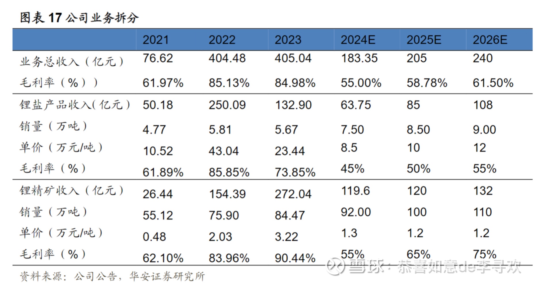 天际股份:公司六氟磷酸锂生产成本具有一定的竞争优势,短期看六氟磷酸锂处于供需紧张阶段