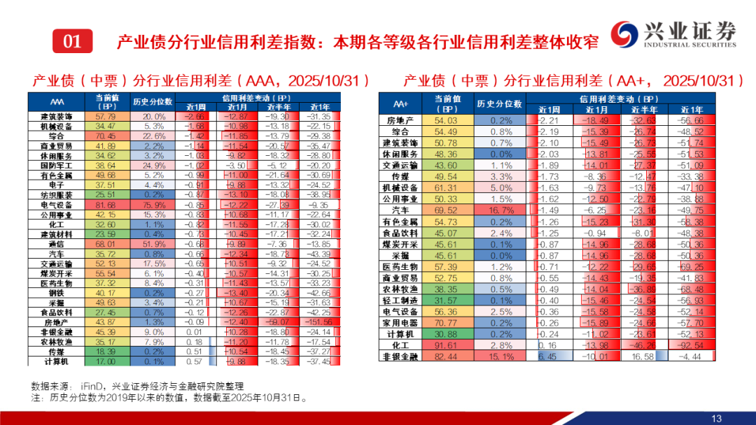 短期纯固收产品近半年平均收益率仅0.87%,16只产品负收益