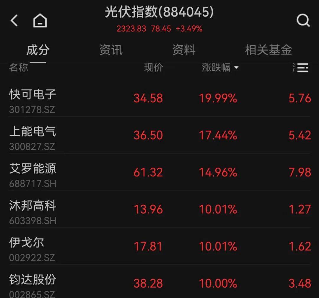 今日772只个股突破五日均线