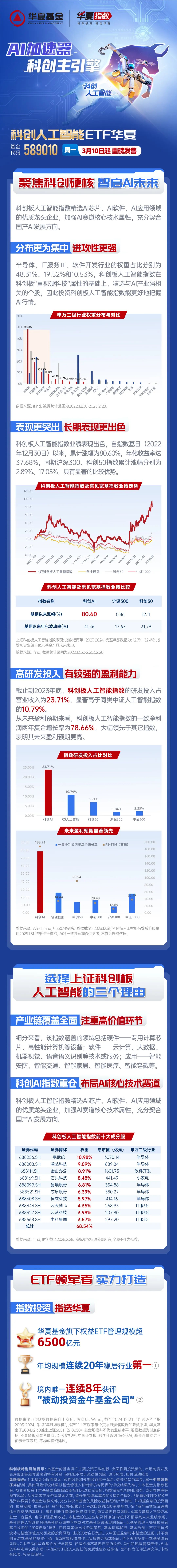 20cm速递|新型储能装机规模跃居世界第一!创业板新能源ETF华夏(159368)规模、成交额同类第一