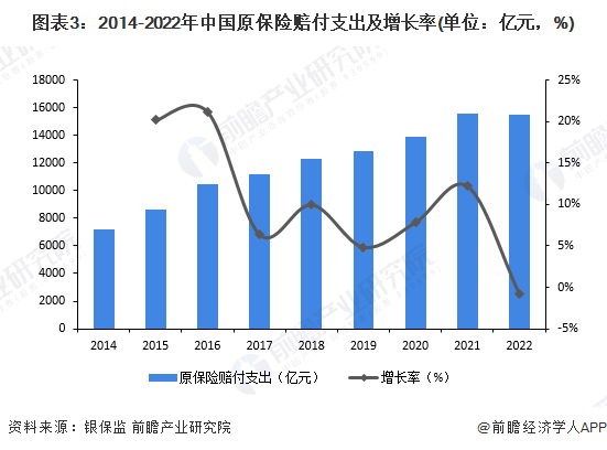 金融监管总局向东:前三季度科技保险保费收入同比增长30%