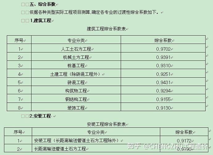 【企业动态】陕建股份新增1件法院诉讼，案由为建设工程施工合同纠纷