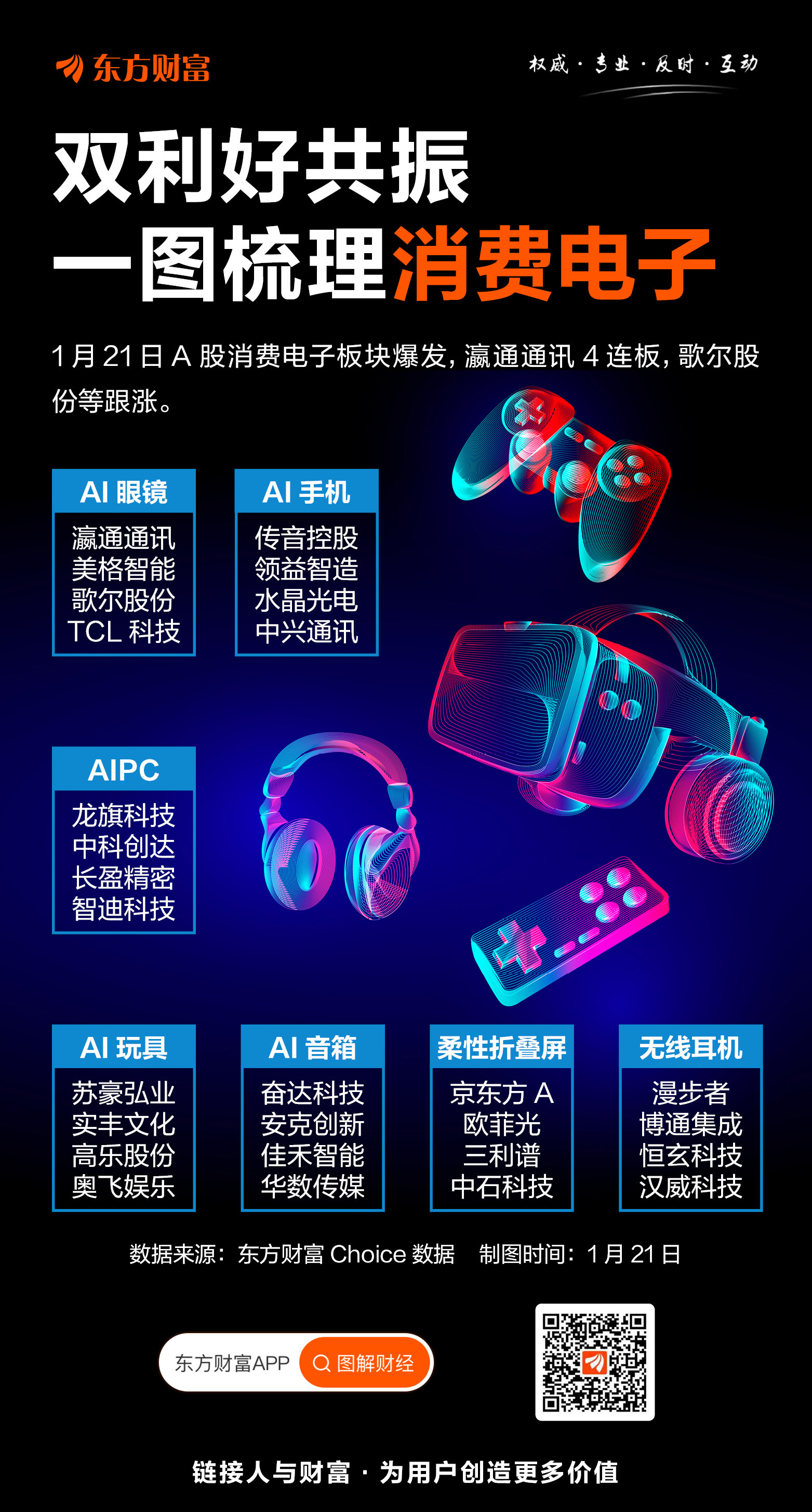 【电子行业前三季度净利增36.8%!消费电子ETF(159732)引领硬件创新布局】