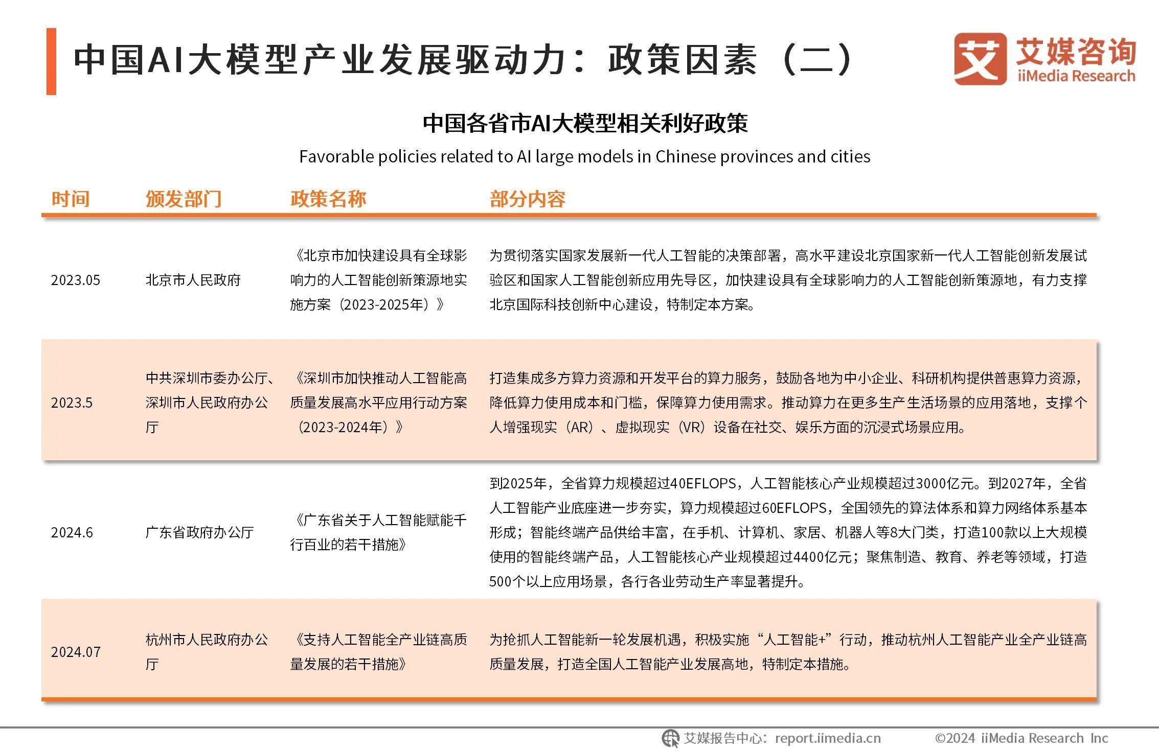 5.94万亿美元!AI“军备竞赛”助推 今年全球发债规模创纪录