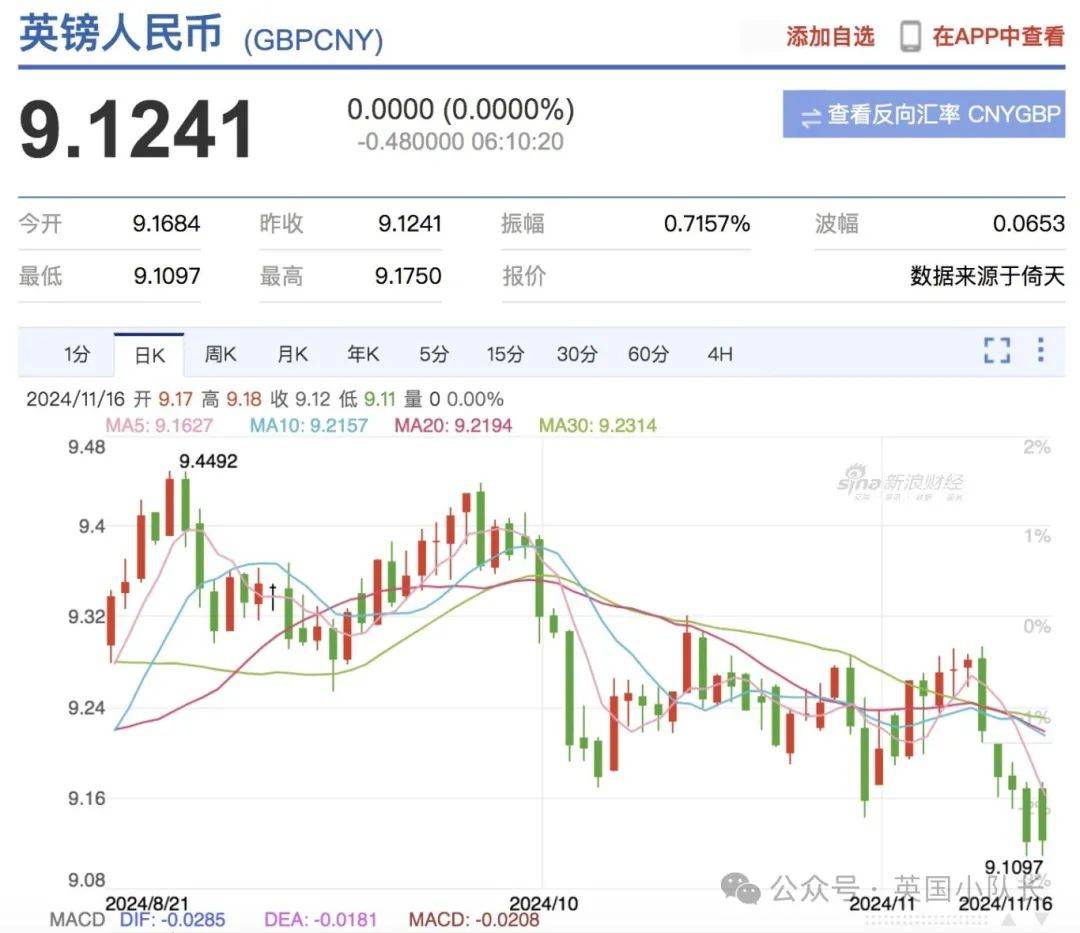 英国央行维持基准利率在4.00%不变
