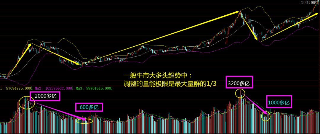 麦格米特龙虎榜数据(11月6日)