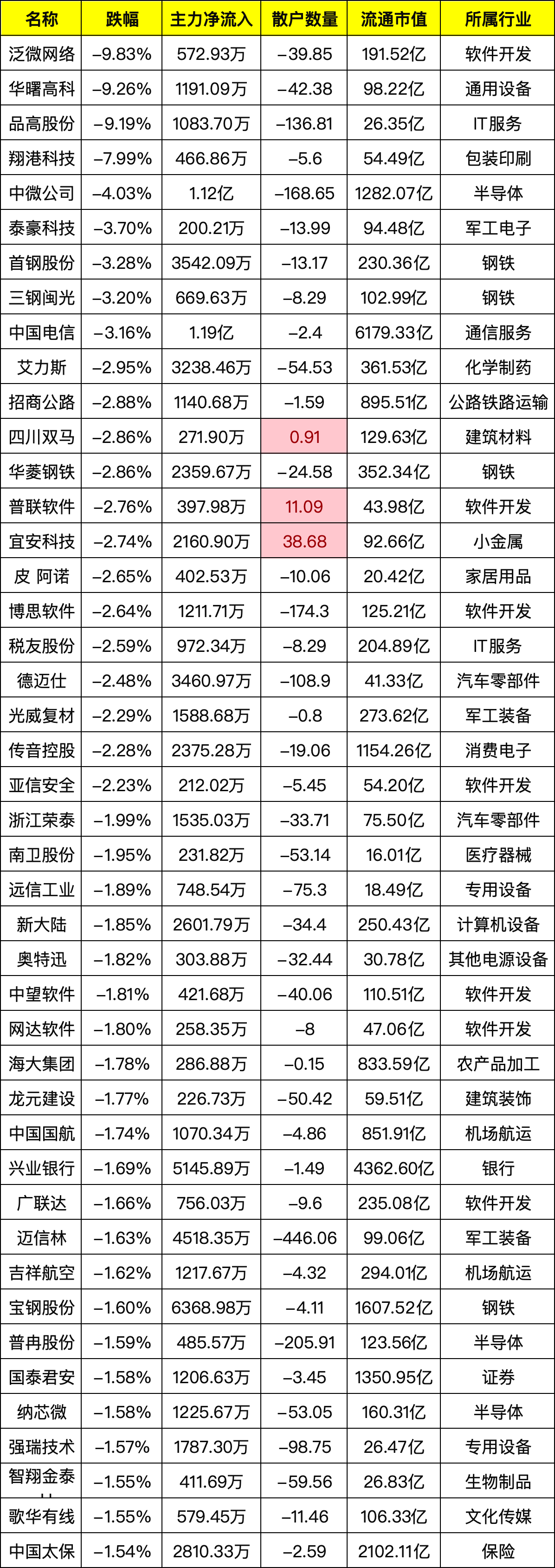 中际旭创发生3笔大宗交易 合计成交2.03亿元