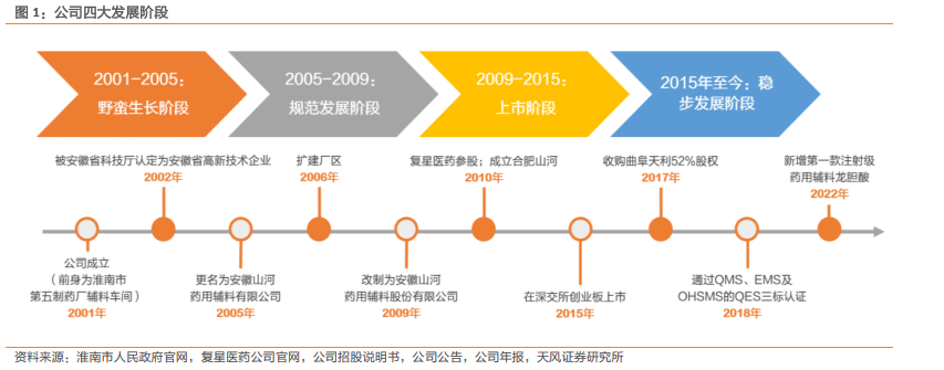 山河药辅:11月7日召开董事会会议