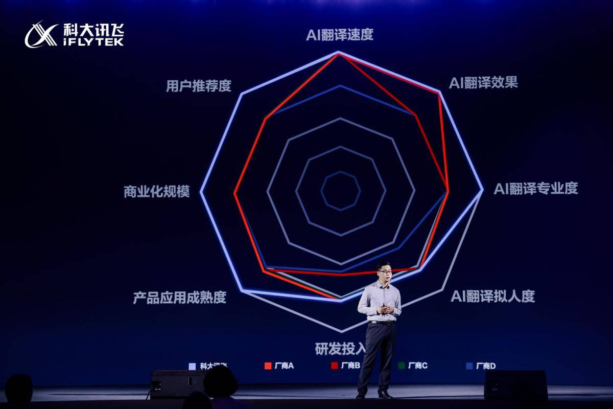 讯飞医疗升级发布“更懂你健康的AI”系列产品,重构AI+医疗新生态