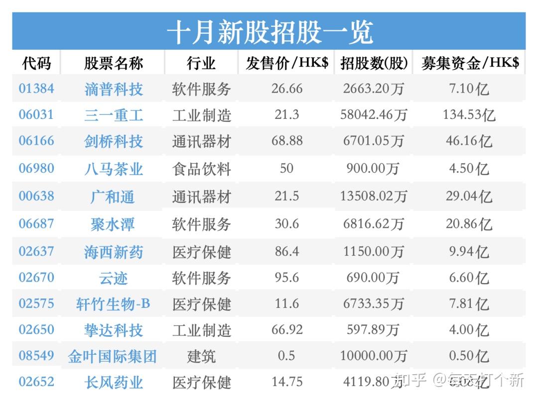 4只新股上市,3只跌破发行价!港股超额认购难挡破发|港美股看台・IPO观察