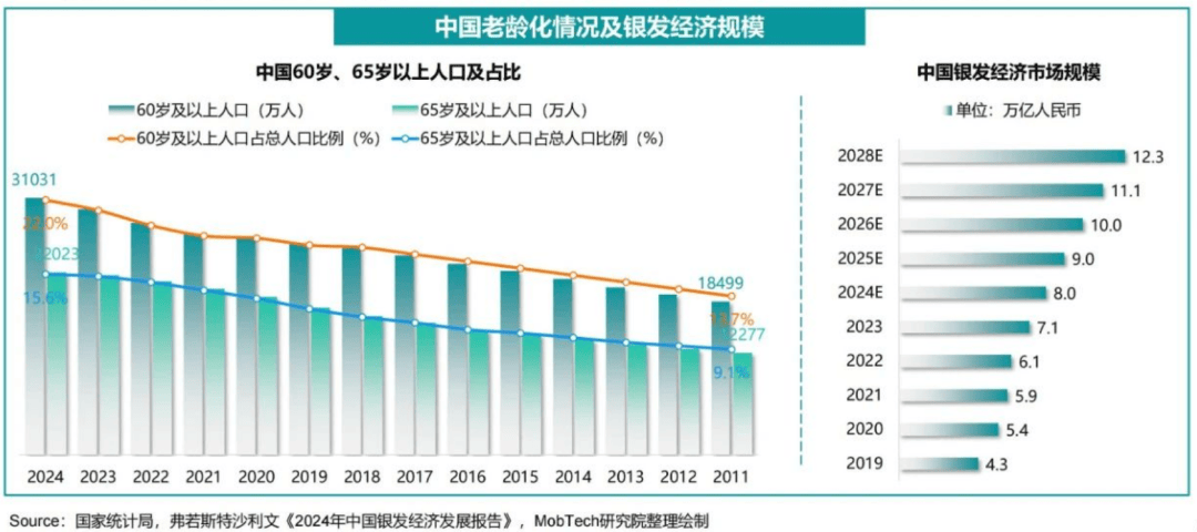 10万港人北上养老,“银发经济”开辟新蓝海