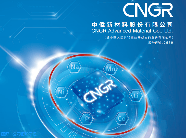 中伟股份:H股发行价格区间为34港元至37.8港元