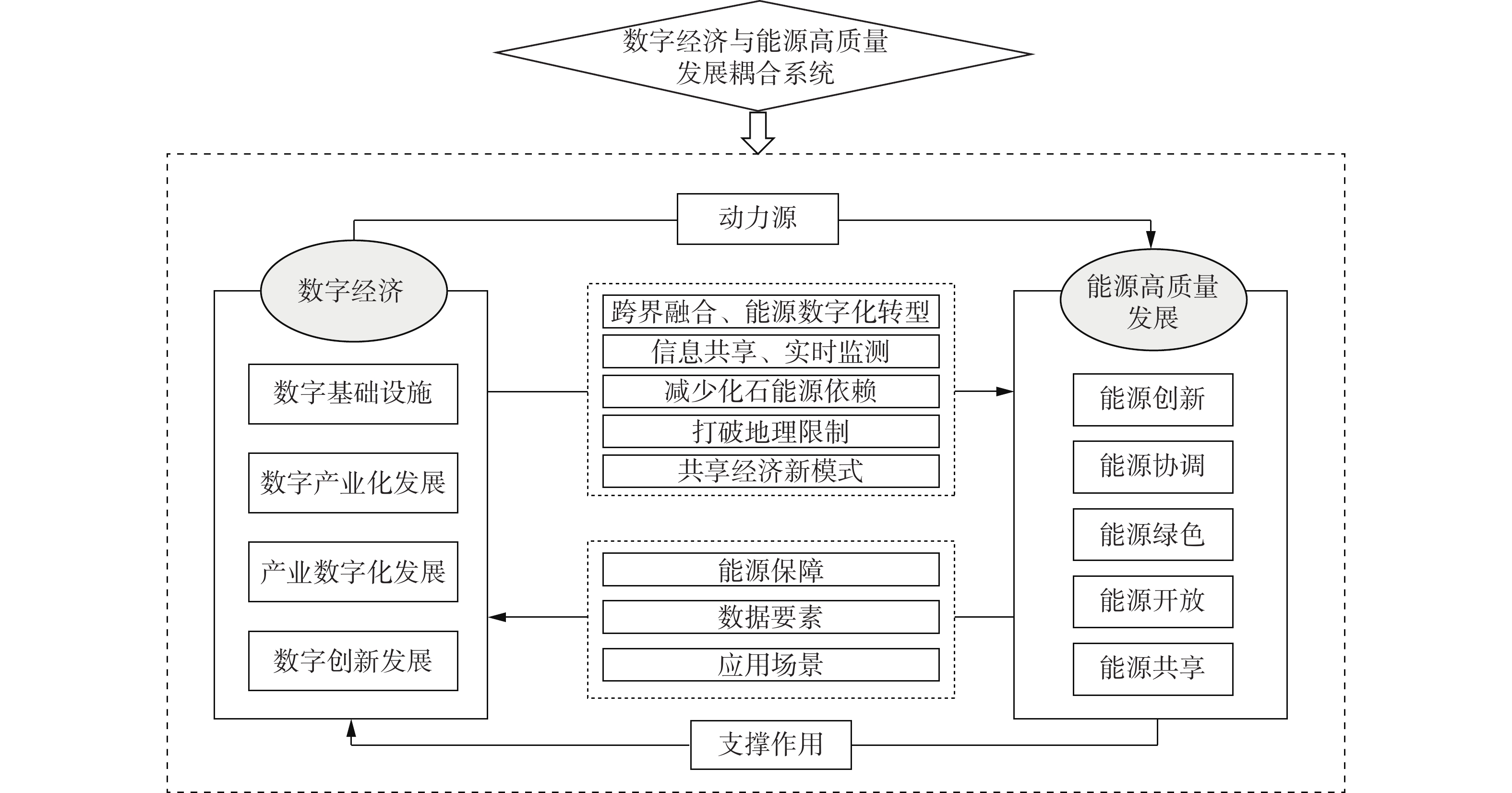 我国加快打造低空经济“数字神经系统”
