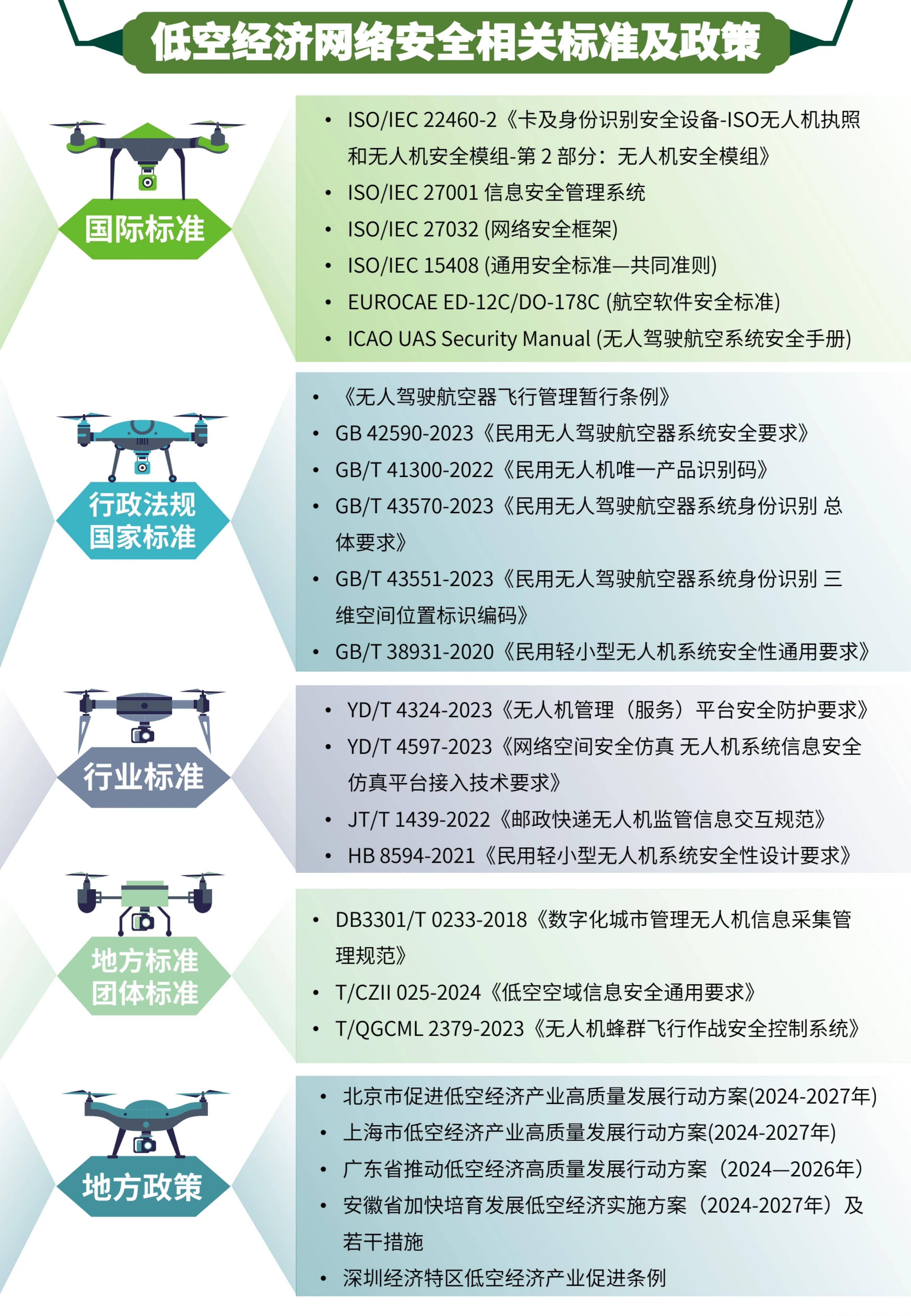 我国加快打造低空经济“数字神经系统”