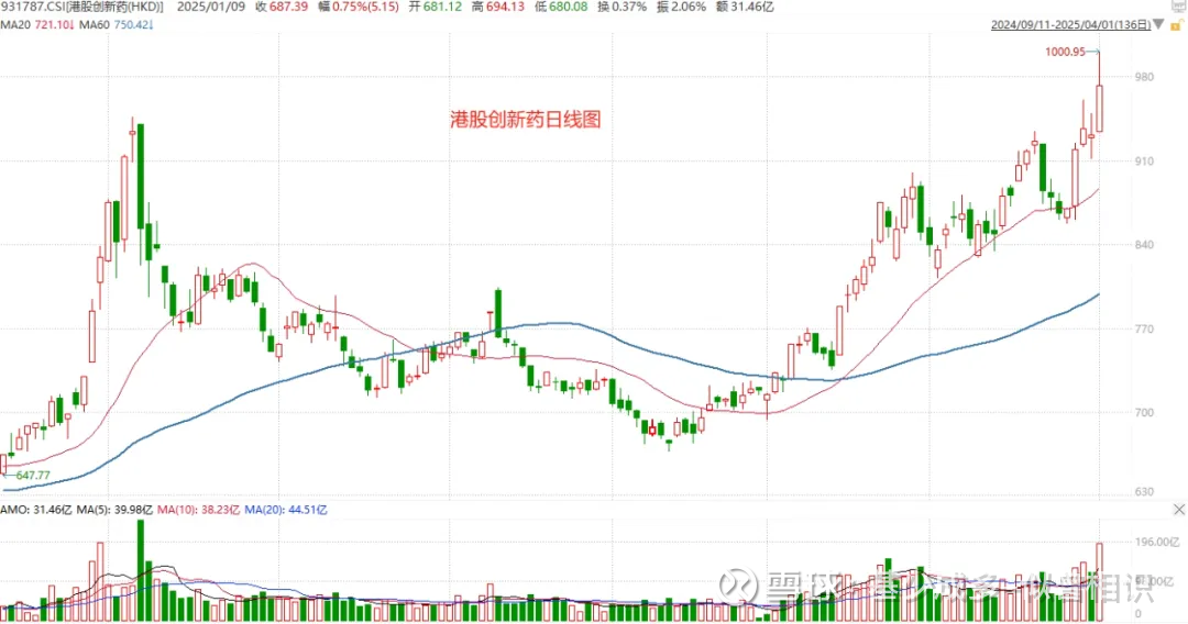 突然爆发!这一板块,多股直拉涨停!