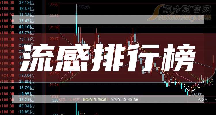 科创板活跃股排行榜(11月7日)