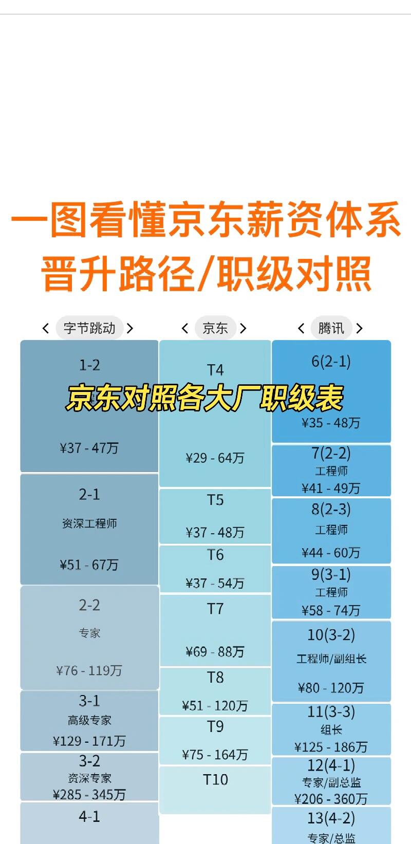 吴通控股:子公司国都互联和字节、京东有开展业务合作