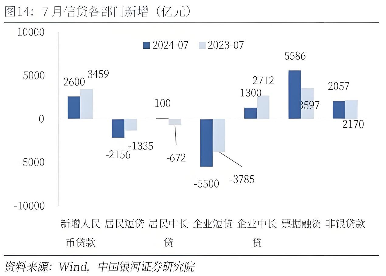 时的科技获7亿元贷款投放