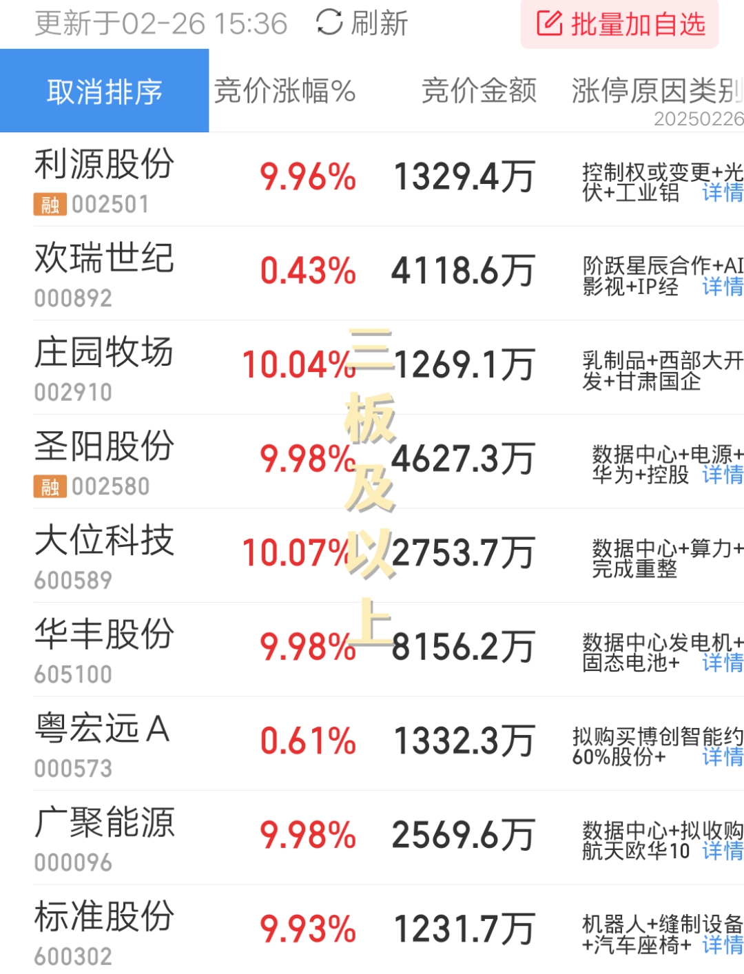 国内商品期货收盘 对二甲苯主力合约涨超3%
