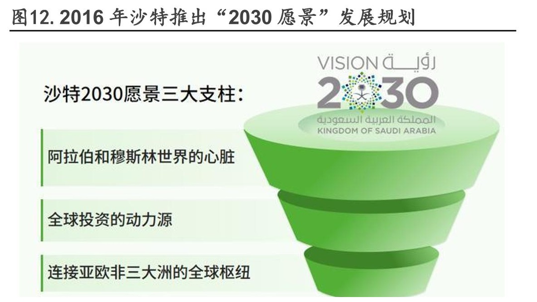 沙特投资大臣:“2030愿景”目标的85%已完成或正在按计划实现