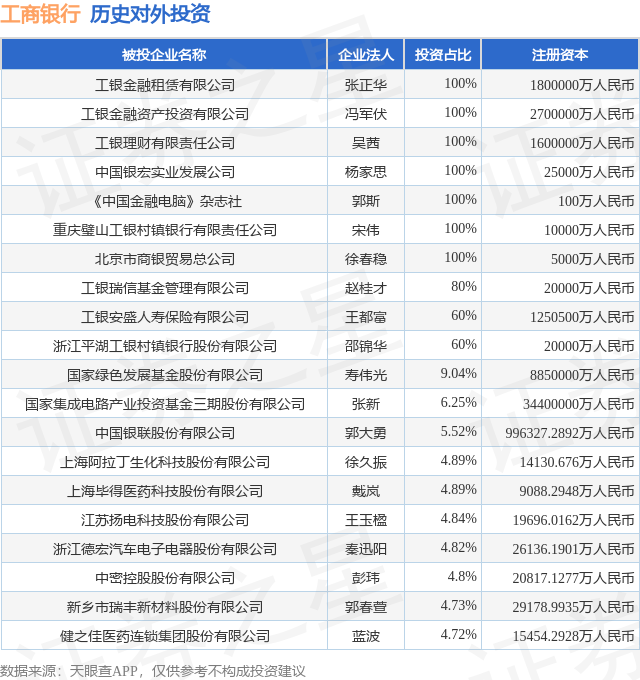 工商银行：2026年度金融债券拟发行规模不超过4880亿元人民币或等值外币