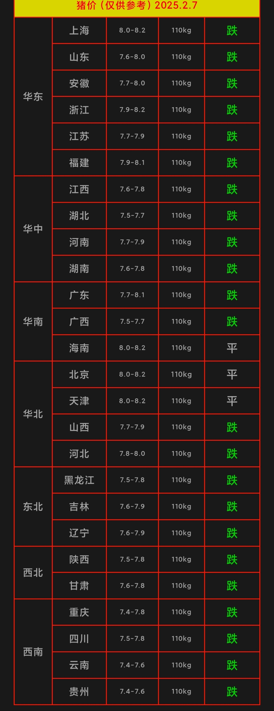 天域生物：10月生猪销售收入5503.46万元 环比增长68.01%