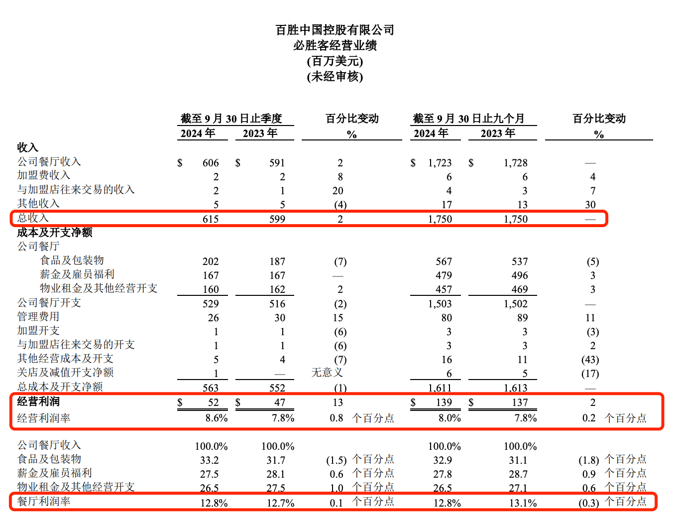 拓新药业：业绩失速，前三季度营收及净利润均创同期新低，上市4年来股价回撤超八成，重要股东及高管密集减持