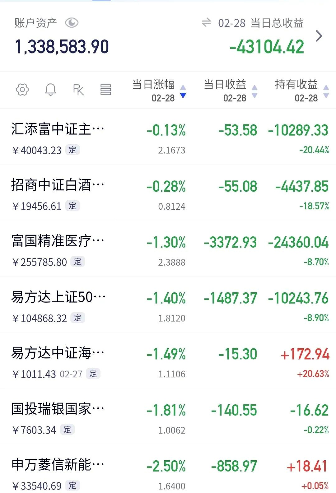 加仓港股！基金经理，真金白银“投票”！