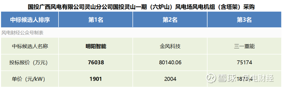 国投智能获得发明专利授权:“一种爬取贴文过程中的数据排重方法及终端”