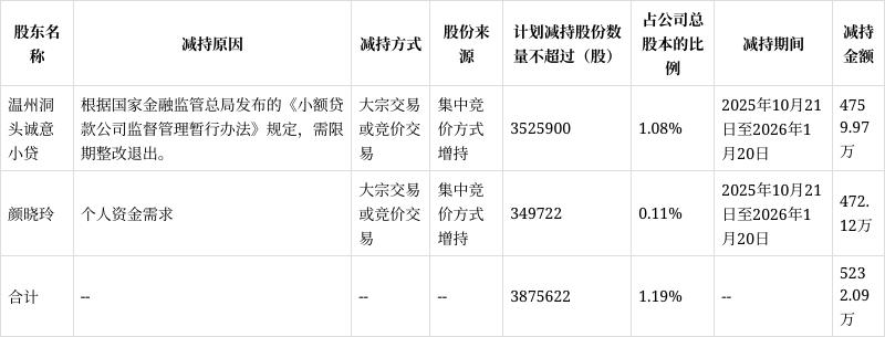 华宏科技:董事、副总裁胡品龙拟减持公司不超0.34股份