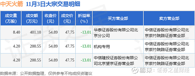 一诺威11月7日大宗交易成交112.50万元