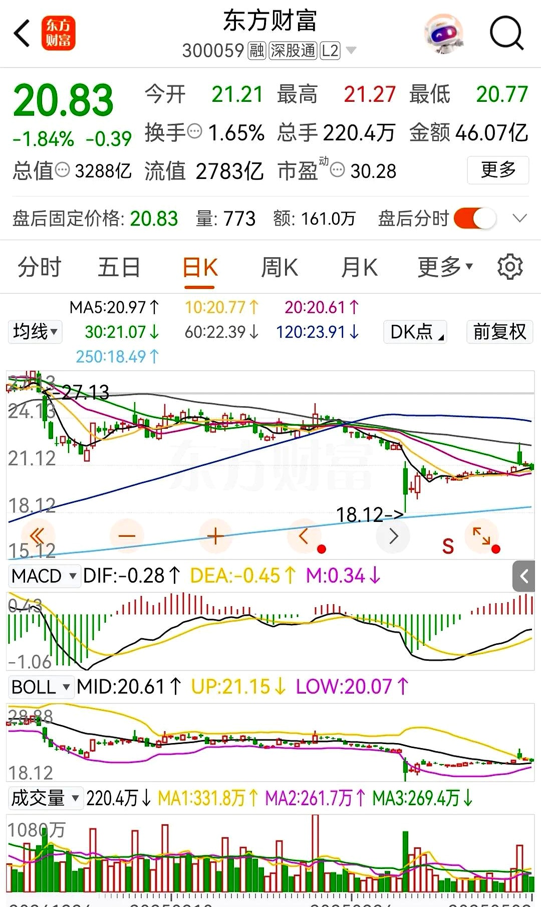 财税数字化概念下跌1.98%，7股主力资金净流出超亿元