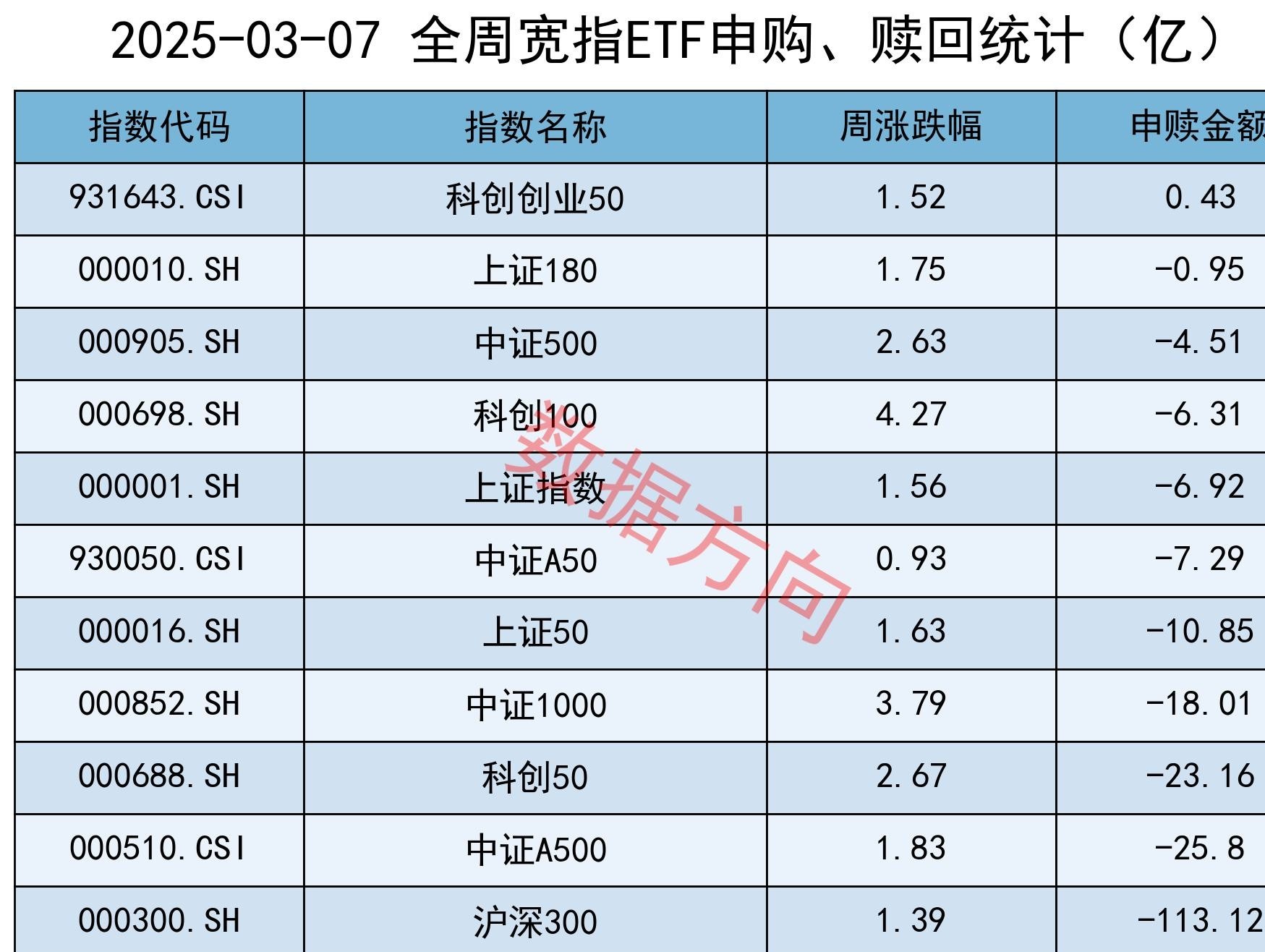 南向资金今日净买入75.23亿港元，连续13日净买入