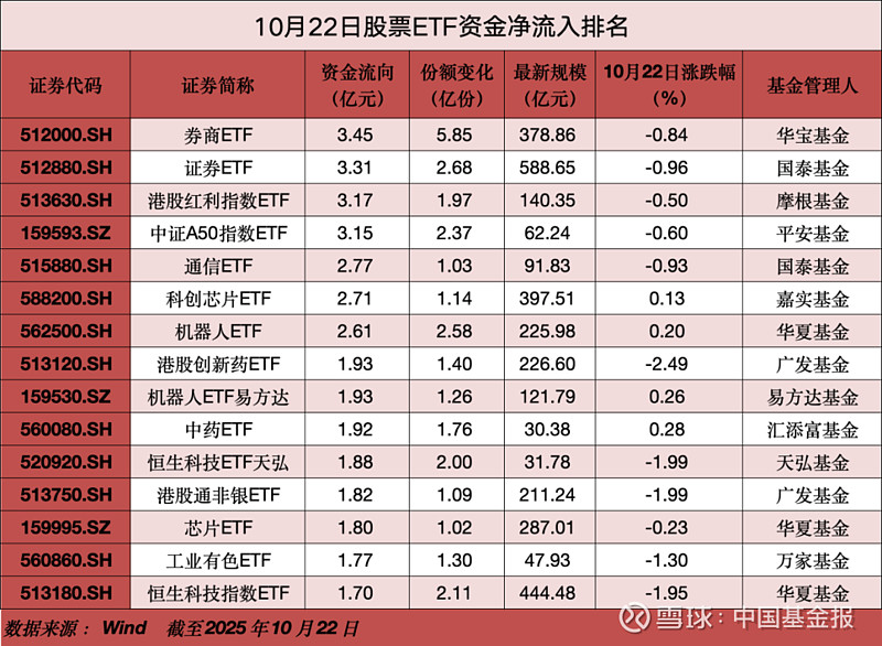 11月7日北向资金ETF成交额49.40亿元